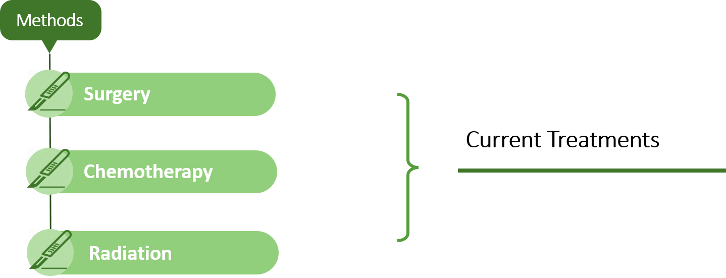 Immune Checkpoint Proteins